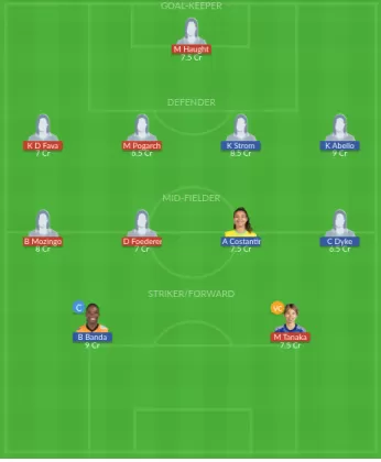 Dream11 SL Team