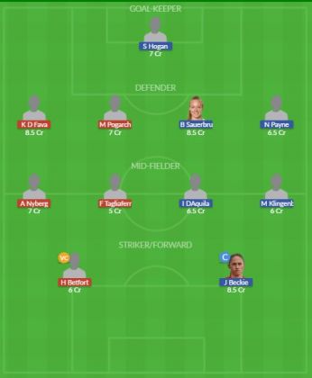 Dream11 SL Team