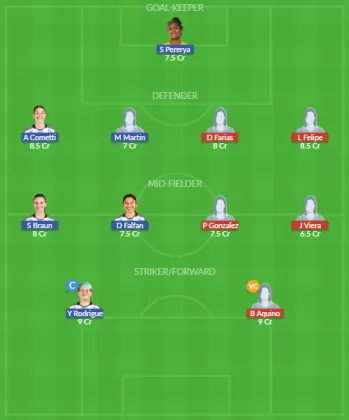 Dream11 SL Team