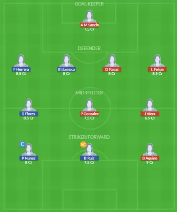 Dream11 SL Team
