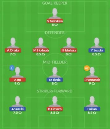 Dream11 SL Team