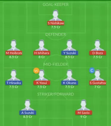 Dream11 SL Team