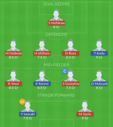 Dream11 SL Team