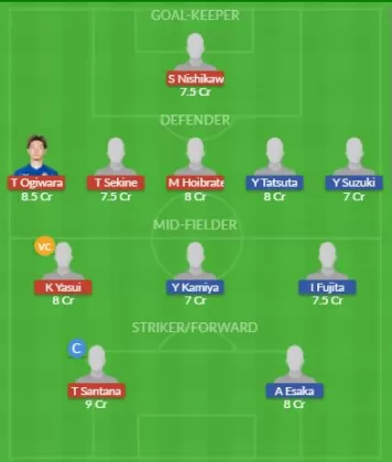 Dream11 SL Team