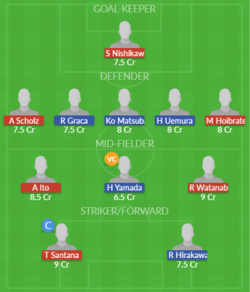 Dream11 SL Team