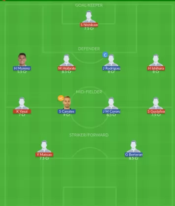 Dream11 SL Team