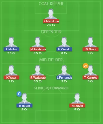 Dream11 SL Team