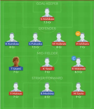 Dream11 SL Team