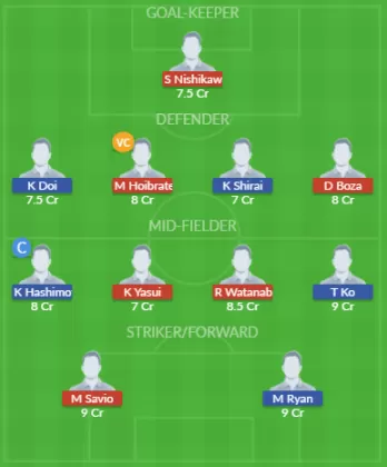 Dream11 SL Team