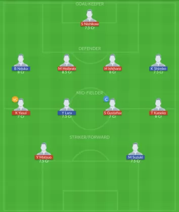 Dream11 SL Team