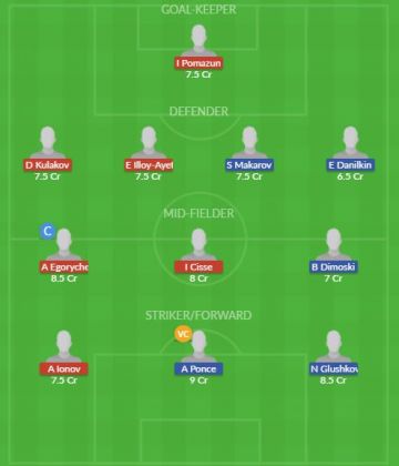 Dream11 SL Team
