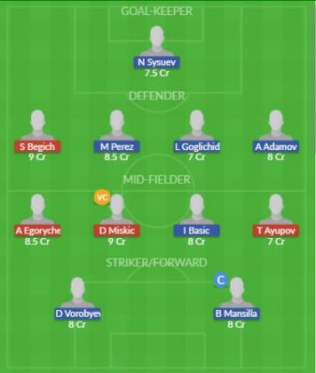 Dream11 SL Team