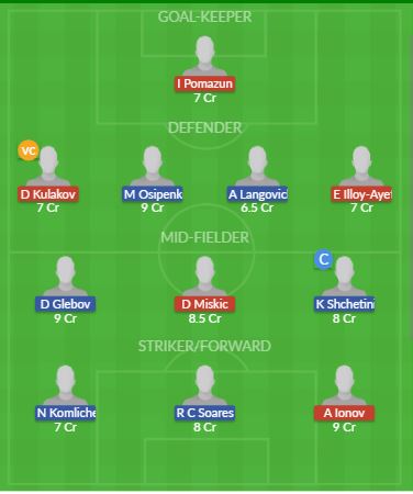 Dream11 SL Team