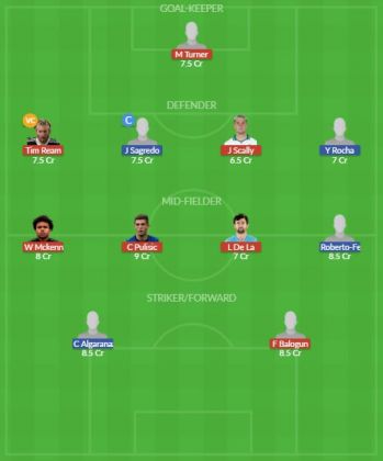 Dream11 SL Team