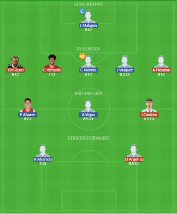 Dream11 SL Team