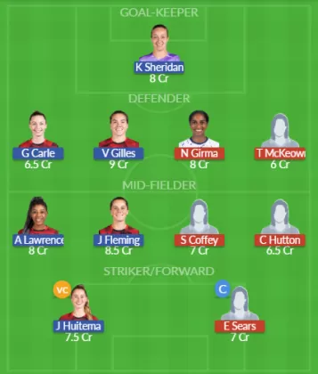 Dream11 SL Team