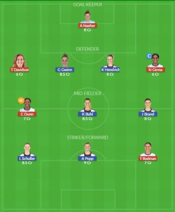 Dream11 SL Team