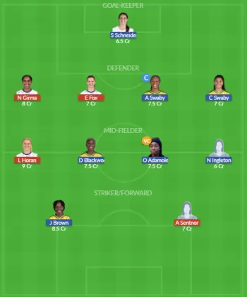 Dream11 SL Team