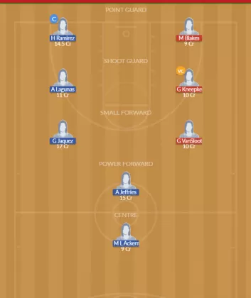Dream11 SL Team