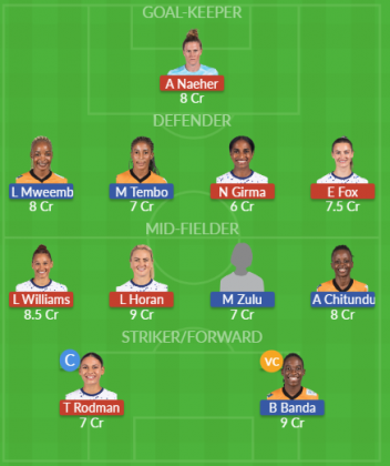 Dream11 SL Team