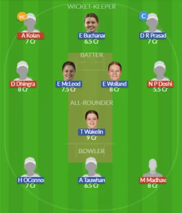 Dream11 SL Team