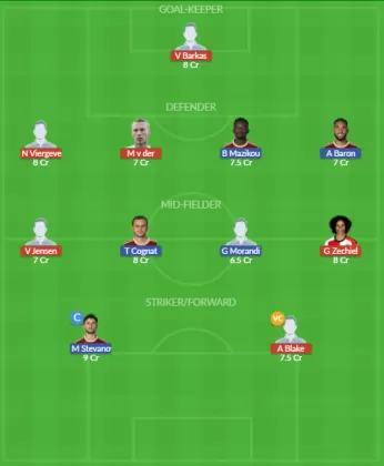 Dream11 SL Team