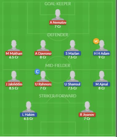 Dream11 SL Team