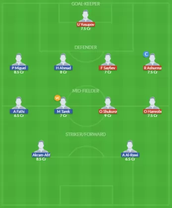 Dream11 SL Team