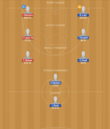 Dream11 SL Team