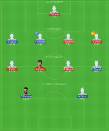 Dream11 SL Team