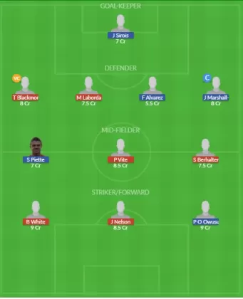 Dream11 SL Team