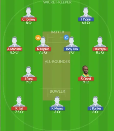 Dream11 SL Team