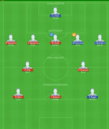Dream11 SL Team
