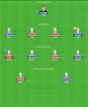 Dream11 SL Team
