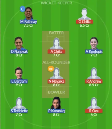 Dream11 SL Team