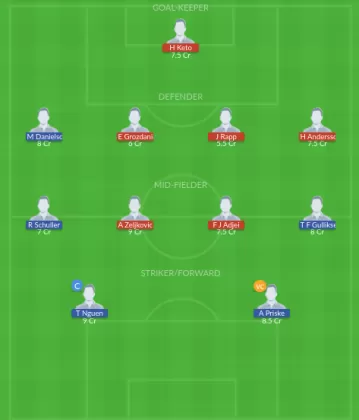 Dream11 SL Team