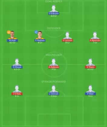Dream11 SL Team