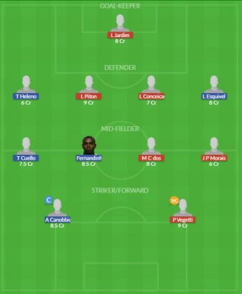 Dream11 SL Team