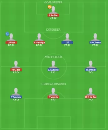 Dream11 SL Team