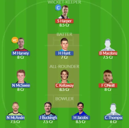 Dream11 SL Team