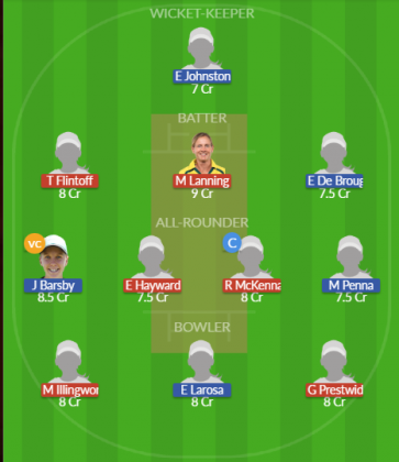 Dream11 SL Team