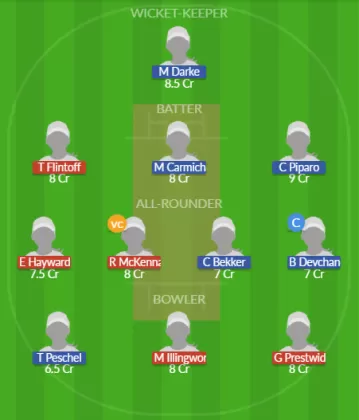 Dream11 SL Team
