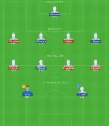 Dream11 SL Team