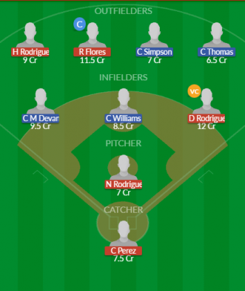 Dream11 SL Team