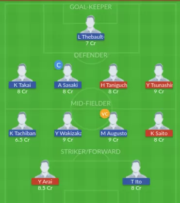 Dream11 SL Team