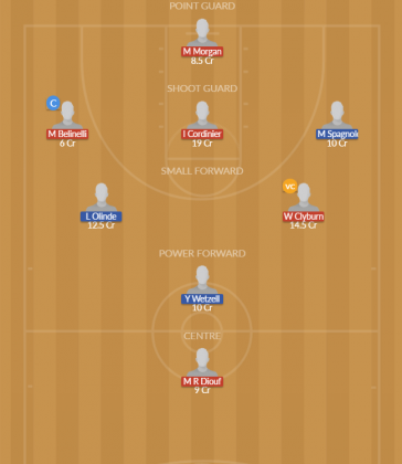 Dream11 SL Team