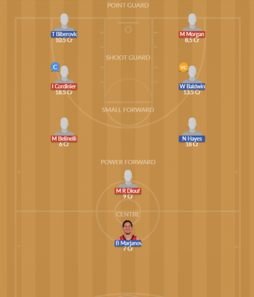Dream11 SL Team
