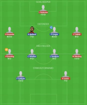 Dream11 SL Team