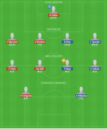 Dream11 SL Team