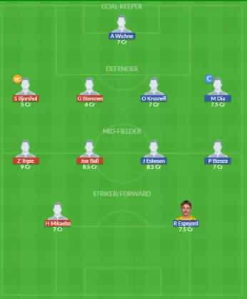 Dream11 SL Team